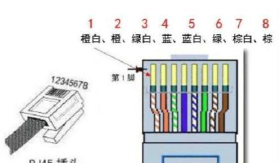 笔记本电脑单排线如何正确接法？
