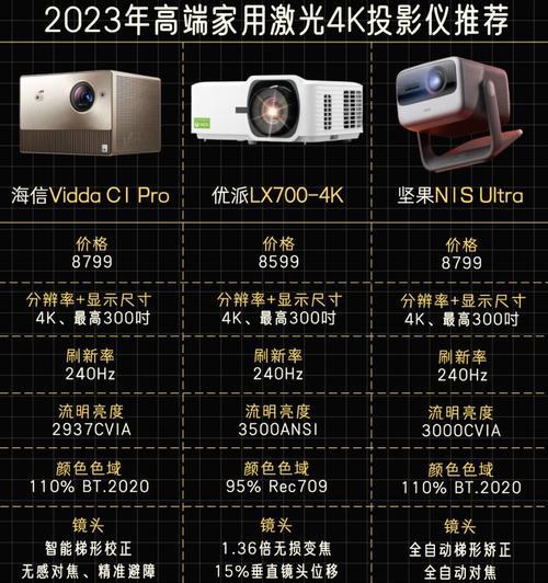 家用雷射投影仪选择时应注意哪些参数？如何挑选合适的型号？