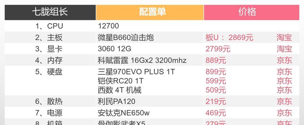 七八千元预算电脑配置推荐？如何选择合适的硬件？