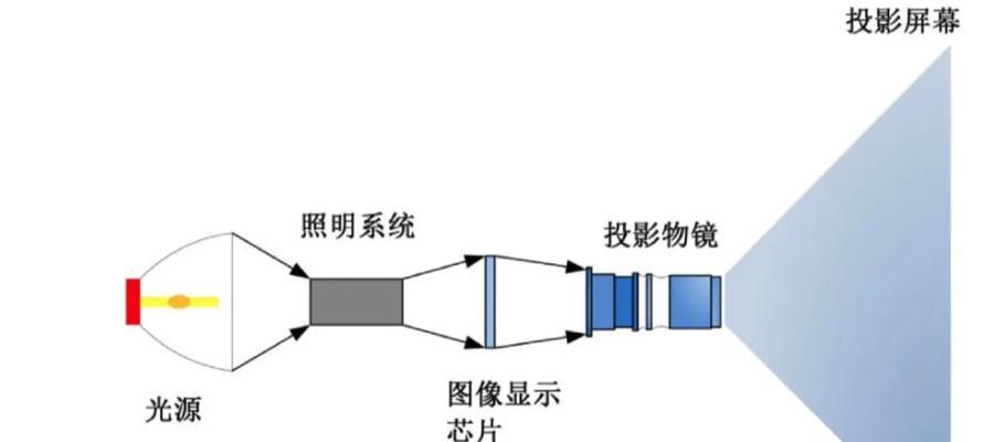 投影仪灯光暗淡可能是哪些问题导致的？