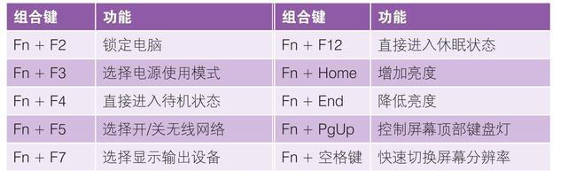 新买的笔记本电脑怎么设置？适合女生使用的功能有哪些？