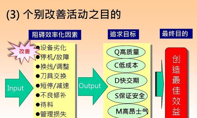 华硕笔记本没有tpm选项怎么办？如何启用TPM功能？