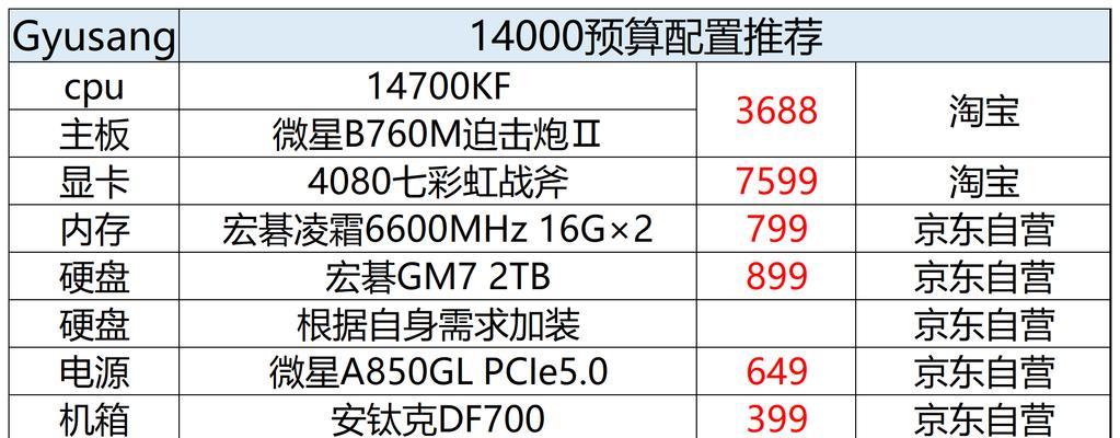 如何查看电脑配置清单价格图片？电脑配置清单价格图片怎么看？