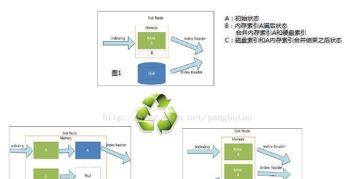电脑内存拥挤如何解决？有哪些有效方法？