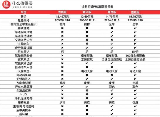 电脑主副屏配置方法是什么？