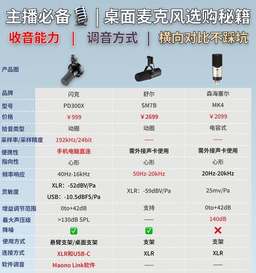 投影仪应该用什么样的麦克风？如何选择合适的投影仪麦克风？