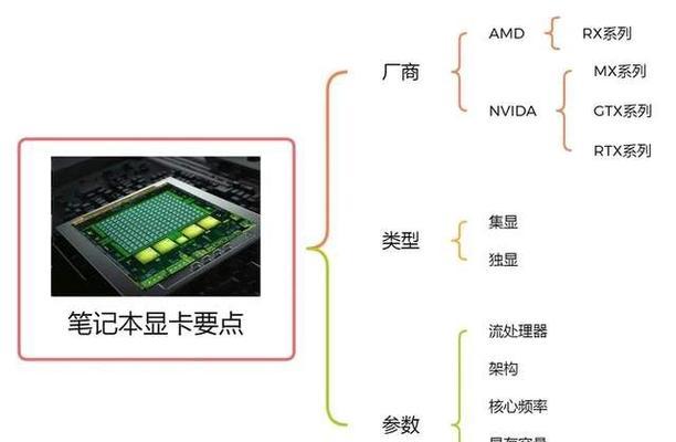 惠普笔记本GPU温度过高如何处理？有哪些降温方法？