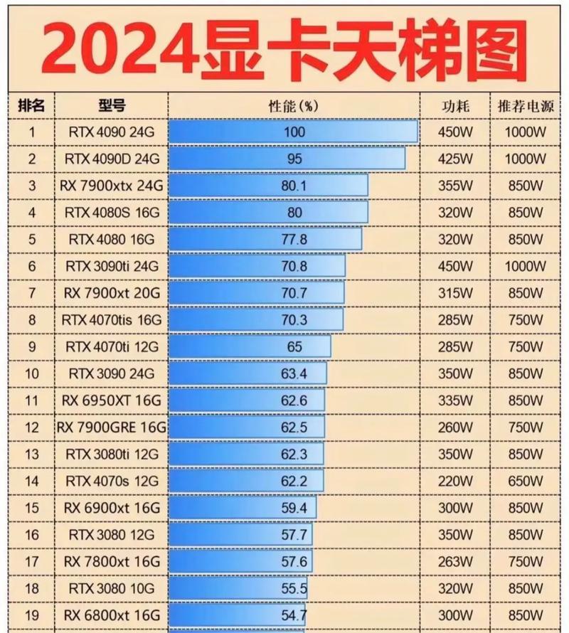 查看电脑配置和显卡的方法是什么？