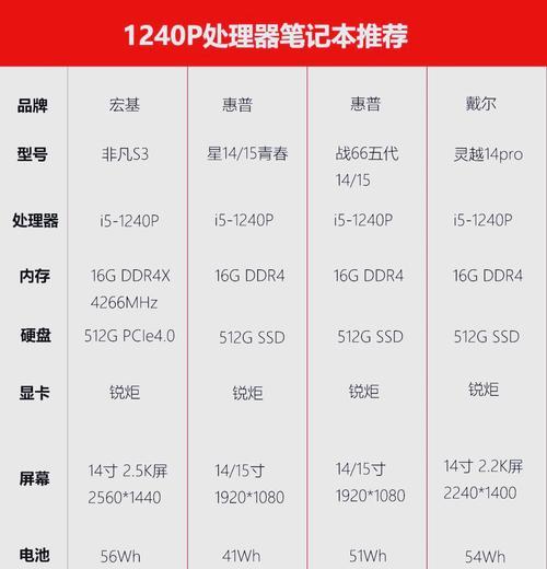 如何用纸制作一个大的笔记本电脑模型？