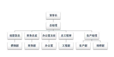 笔记本电脑知识框架整理方法是什么？