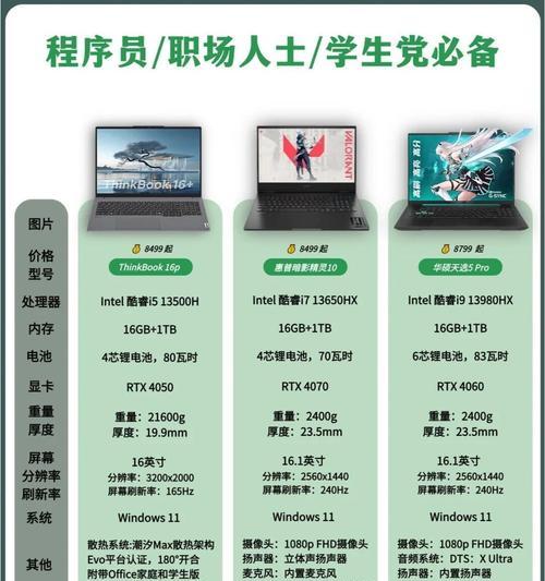 剪辑可以用什么笔记本电脑？推荐配置是什么？