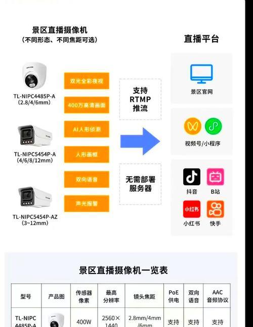 自动直播电脑配置推荐怎么设置？需要哪些条件？