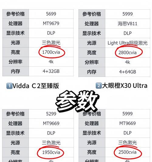 投美投影仪的性能如何？用户评价怎么样？