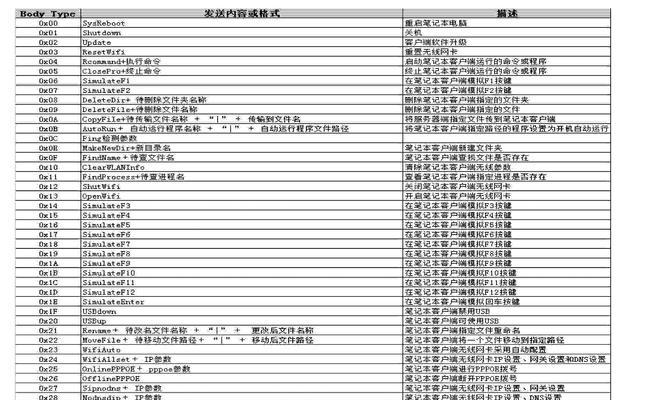 如何摆脱老师对笔记本电脑的远程控制？