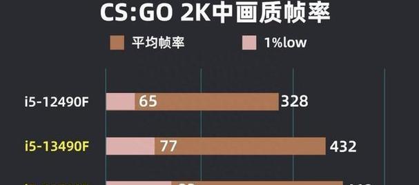 小黑盒电脑配置推荐如何设置？操作步骤是什么？