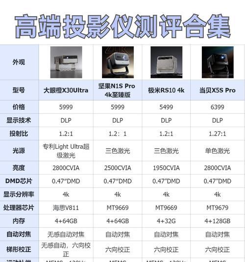 芝麻投影仪4k超高清是什么意思？如何分辨投影仪的清晰度？