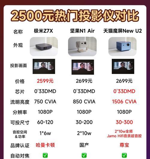 芝麻投影仪4k超高清是什么意思？如何分辨投影仪的清晰度？