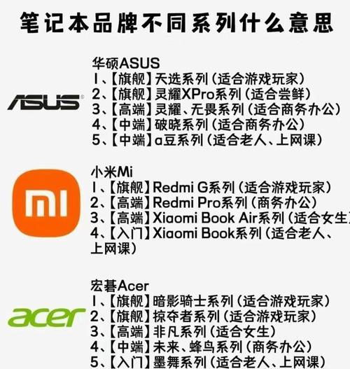 卡通比笔记本电脑好吗多少钱？哪个更适合学生？