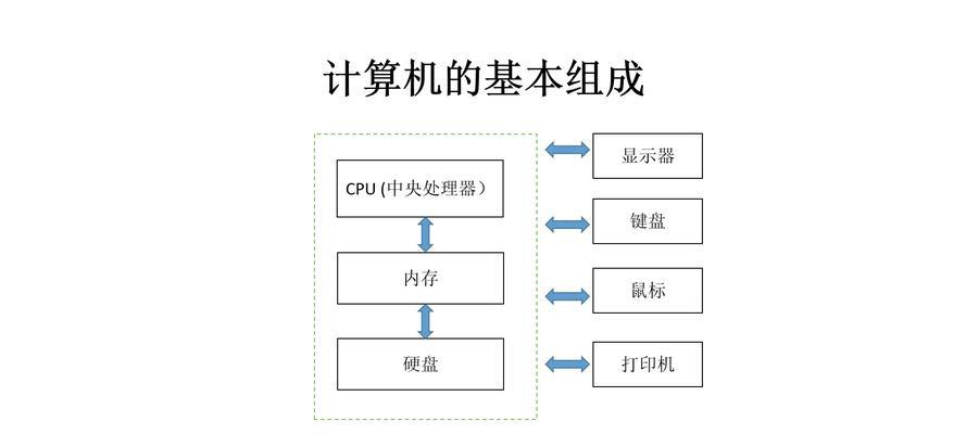 电脑内存条和扩展硬盘怎么使用？步骤详解是？