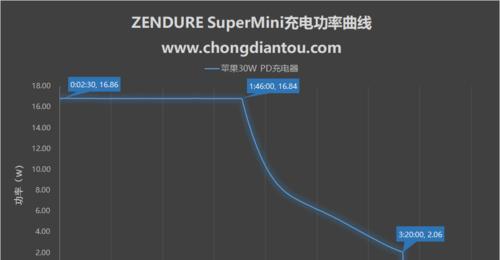 电脑显示器能用充电宝供电吗？如何正确连接充电宝供电？