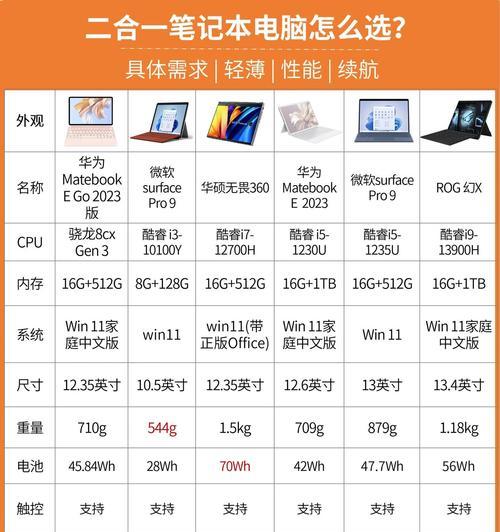 戴尔与联想笔记本哪个更优？如何根据需求选择？