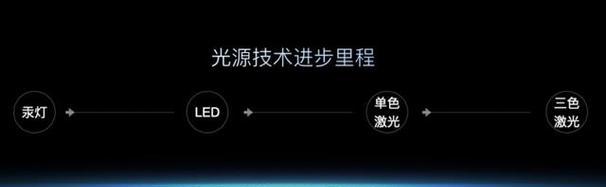 激光投影仪曲线调整高度的方法？
