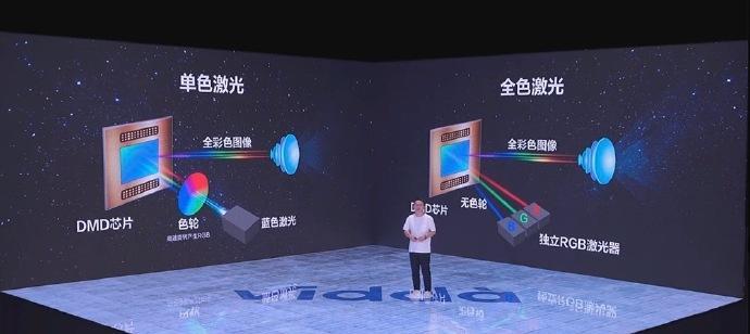 激光投影仪曲线调整高度的方法？