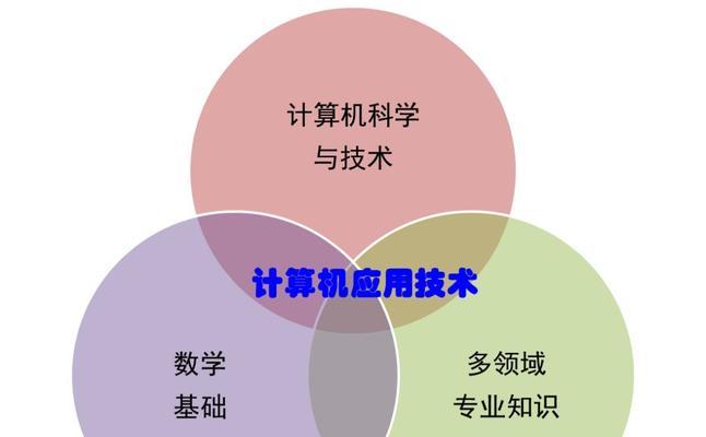 免费获得高配置电脑的途径是什么？