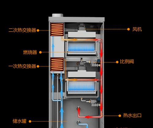 写字楼装什么热水器合适？如何选择适合的热水器？