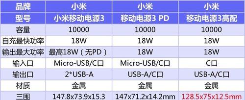 小米12w快充短线怎么接？接线的正确步骤是什么？