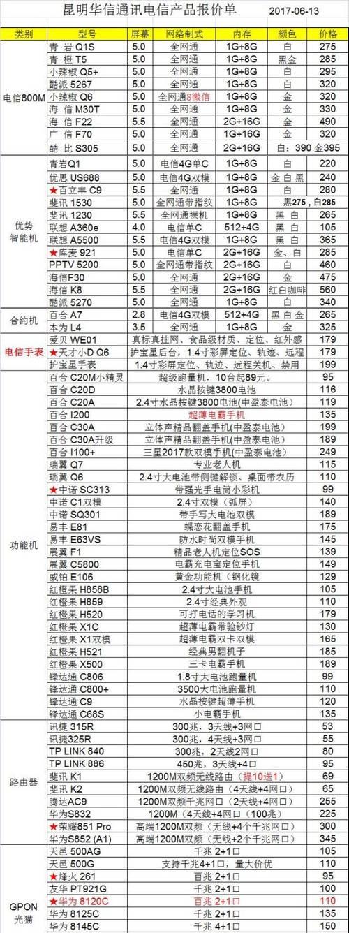 天邑电信网络机顶盒的连接方法是什么？需要哪些步骤？