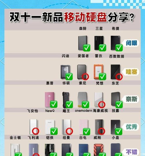 移动硬盘加机械硬盘会怎样？数据安全有影响吗？