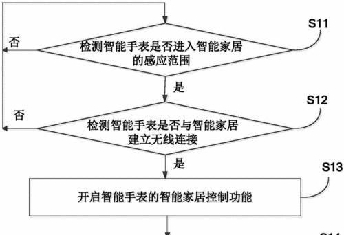 无线距离智能手表怎么连接？连接范围和步骤是什么？