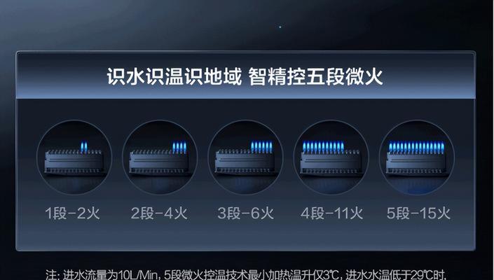 没得热水器温度调节方法？如何设置理想的水温？