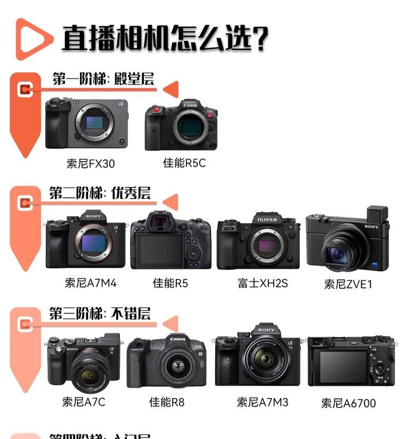 直播单反相机全套电脑使用方法是什么？如何连接电脑进行直播？