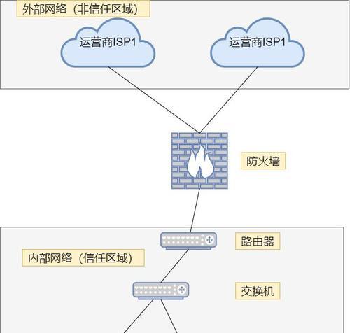 防火墙的设置方法是什么？如何有效防止网络攻击？