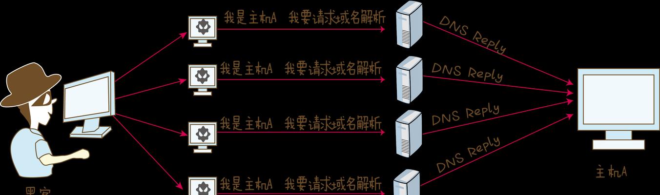 防火墙的设置方法是什么？如何有效防止网络攻击？
