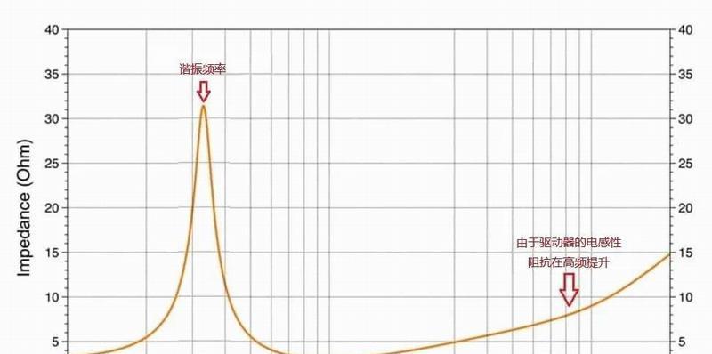 家庭音箱曲线调整方法视频教程？