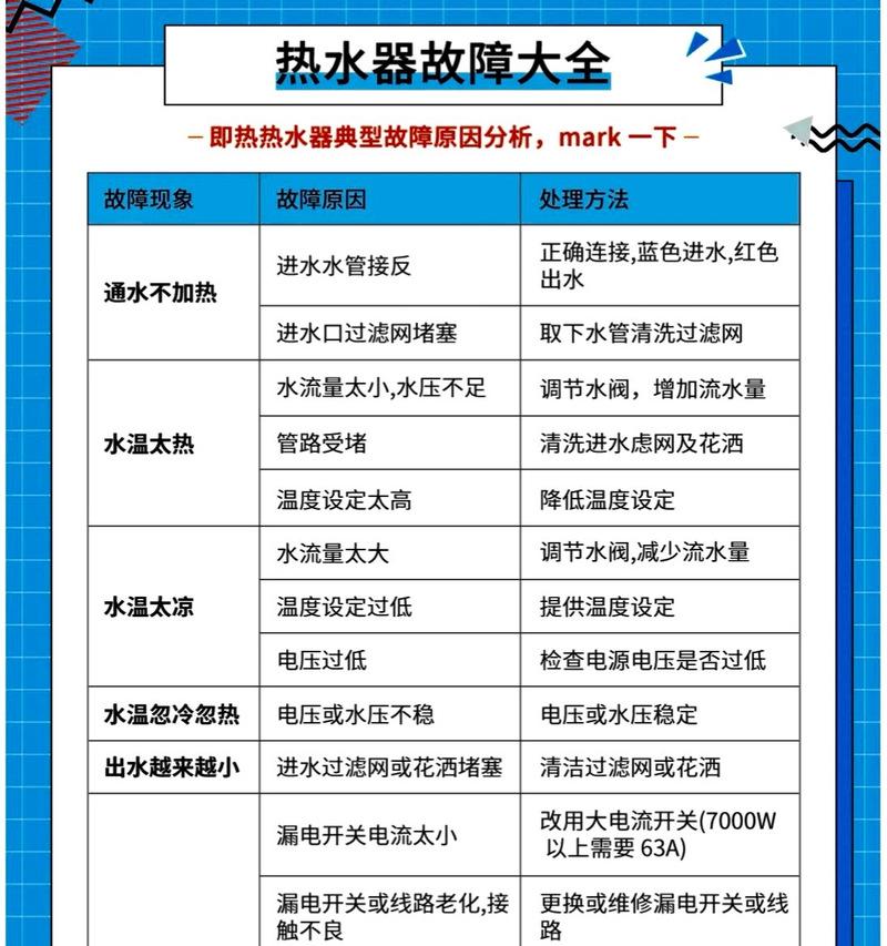 热水器连电不工作可能原因是什么？