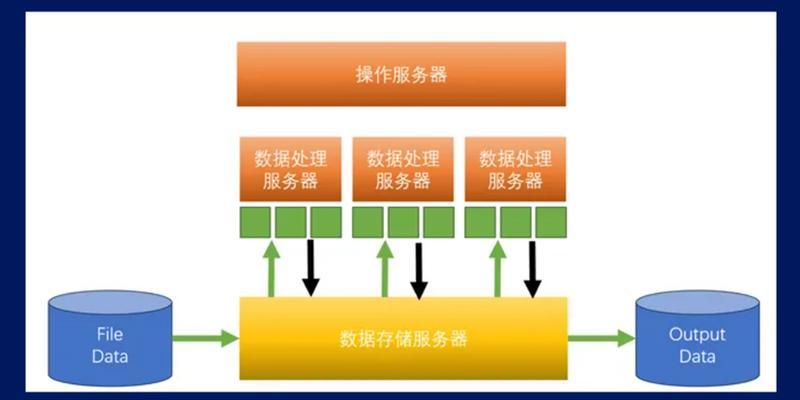 多服务器并行处理技术是什么？优势在哪里？