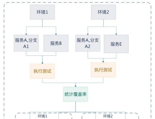 多服务器并行处理技术是什么？优势在哪里？