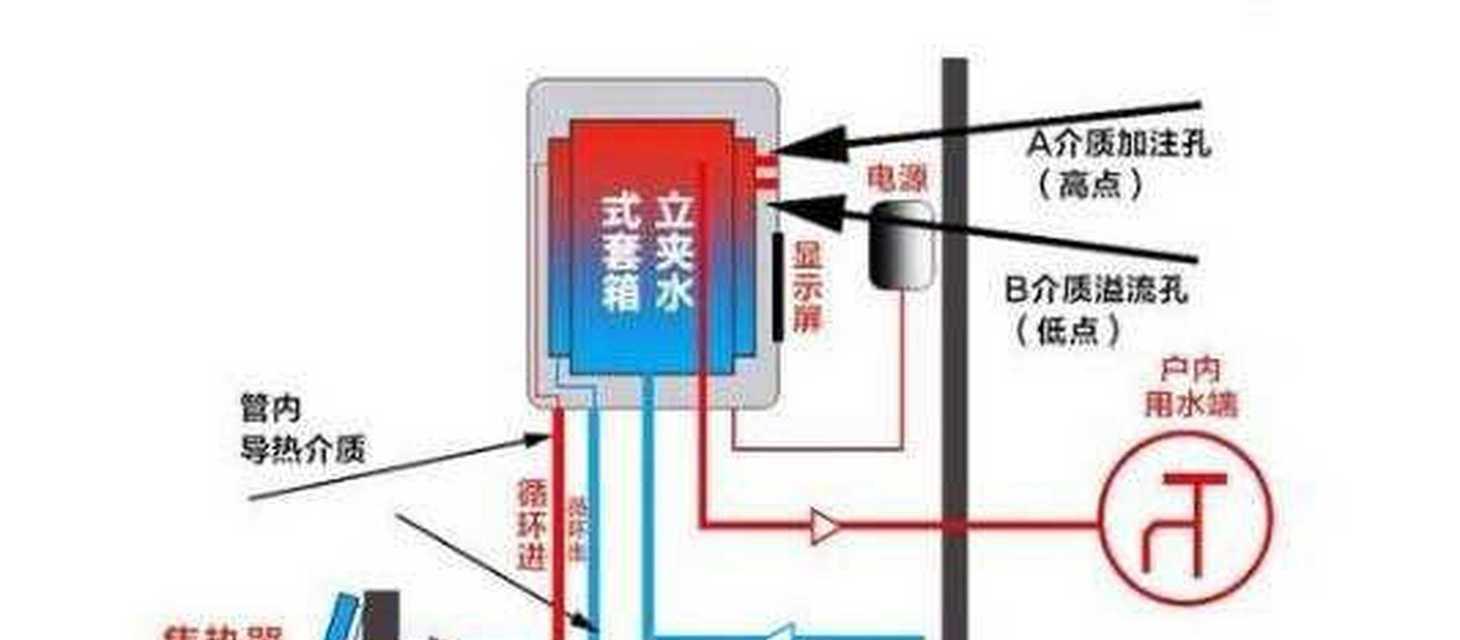 阳台顶部安装热水器的步骤是什么？