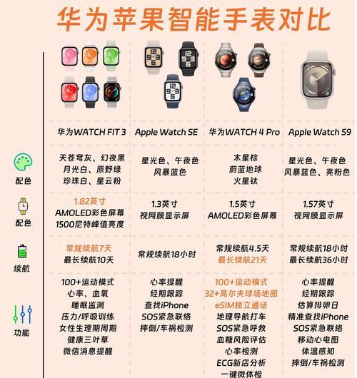 智能手表主页设置方法是什么？非苹果手表如何个性化？
