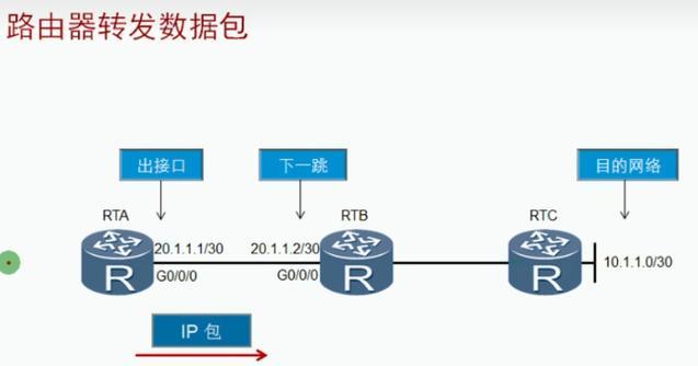 路由器蓝线移动到电脑的正确步骤是什么？