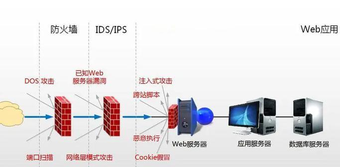 公司机房防火墙的作用是什么？防火墙设置不当会有什么后果？