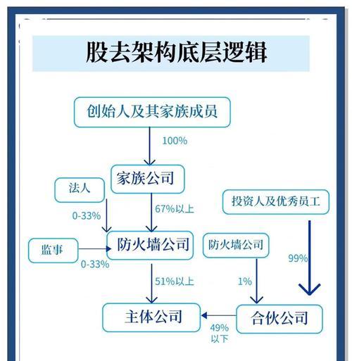 公司机房防火墙的作用是什么？防火墙设置不当会有什么后果？