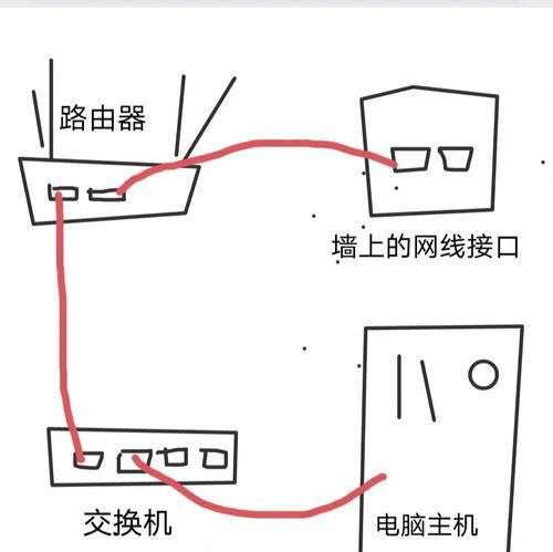 服务器交换器接网线的正确方法是什么？