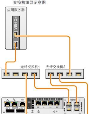 服务器交换器接网线的正确方法是什么？