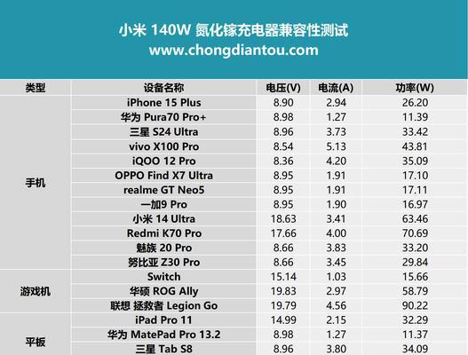 糯米充电器功率是多少？适合哪些设备使用？