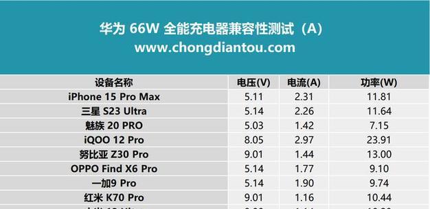 更大电流充电器的名称是什么？